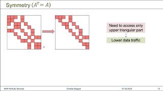 Download the video "Performance Engineering for Sparse Matrix-Vector Multiplication with RACE"