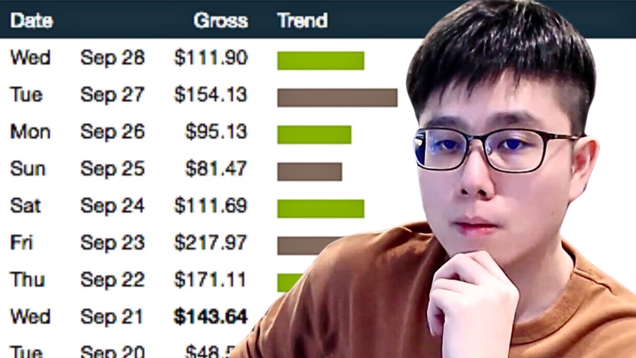 how i'd make $10k/month asap on Clickbank if i'm starting from scratch