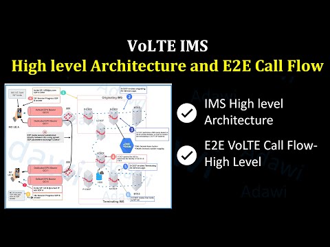 VoLTE IMS High level Architecture and E2E Call Flow