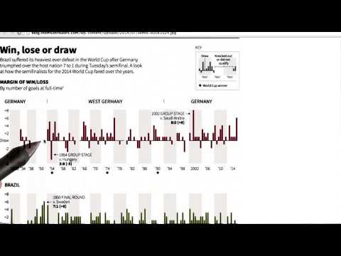 What is Data Visualization Data Visualization and D3 js