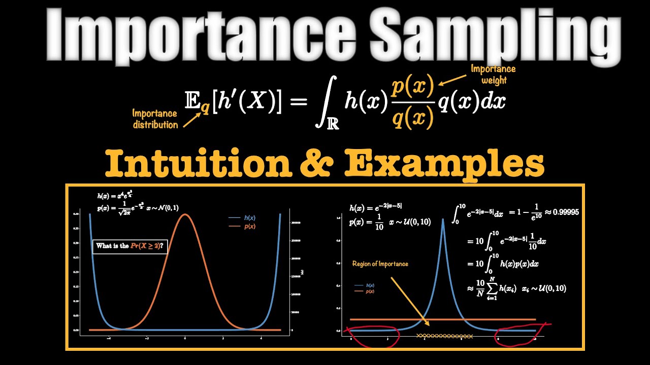 Importance Sampling - VISUALLY EXPLAINED with EXAMPLES!
