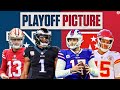 Updated NFL Playoff Picture: Experts breaks down AFC, NFC landscape after Week 14 | CBS Sports HQ