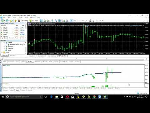 Video MMM RSI for Scalping and Trend