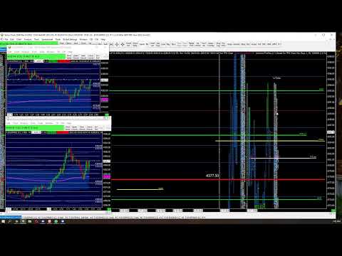 "How Inventory Moves Price"  - A  @vwaptrader1 Live Trading Session