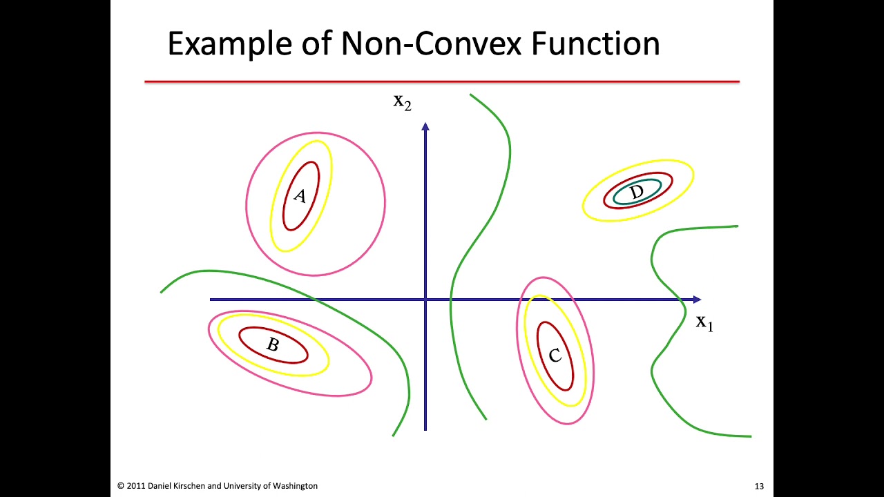 04   Optimization: convexity   NLP   LP