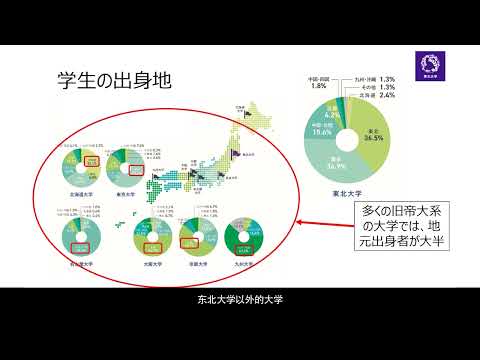 东北大学概要 （2022年）