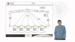 Takt Time, DTD y VAR