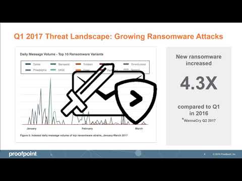E Mail Security Proofpoint Demonstration For Customers