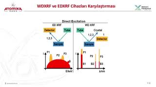 XRF (X-Işını Floresan) Metodu, Kullanım Alanları ve Numune Hazırlama Teknikleri