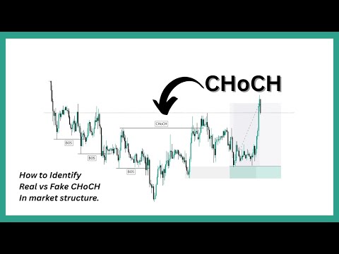 Change of Character (CHoCH) Simplified in 10 minutes!