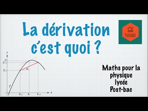 What is derivation?