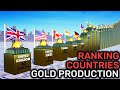World S Largest GOLD Production Countries Compared 3D ANIMATION