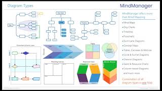 Here's your introduction to MindManager