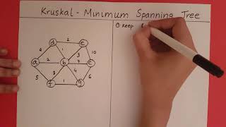 Kruskal's Algorithm