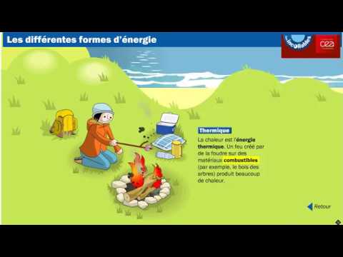 Les différentes formes d'énergie