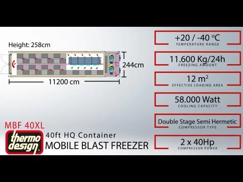 Контейнеры шоковой заморозки MBF 40 XL Видео 29