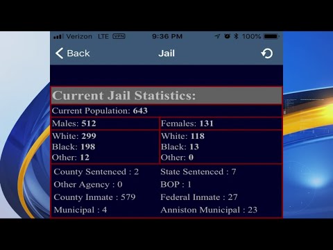 Calhoun County Jail Overpopulation