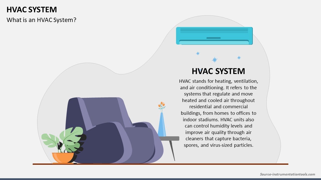HVAC System animated Presentation Slides
