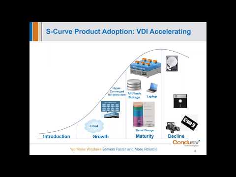 Webinar: Double VDI Density On The Hardware You Have 2020.05.20