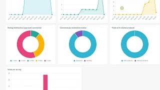 Easy Blog: a blog inside your PrestaShop store (English)