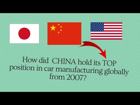 Thumbnail for Global Car Production 2020 by Country by Organisation Internationale des Constructeurs d'Automobiles