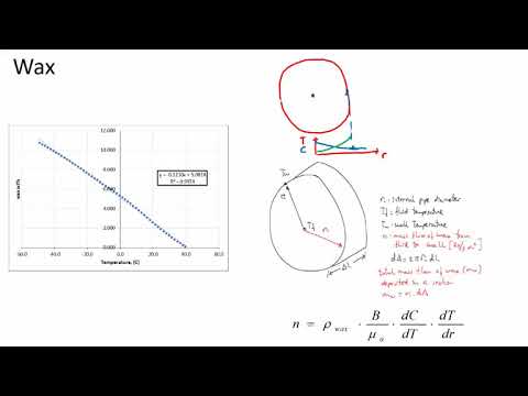Course introduction lifecycle of hydrocarbon field