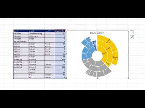 Sunburst Diagramm einfach erstellen - Tutorial Excel