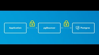 PGBOUNCER SERVER/CLIENT TLS CONFIGURATION