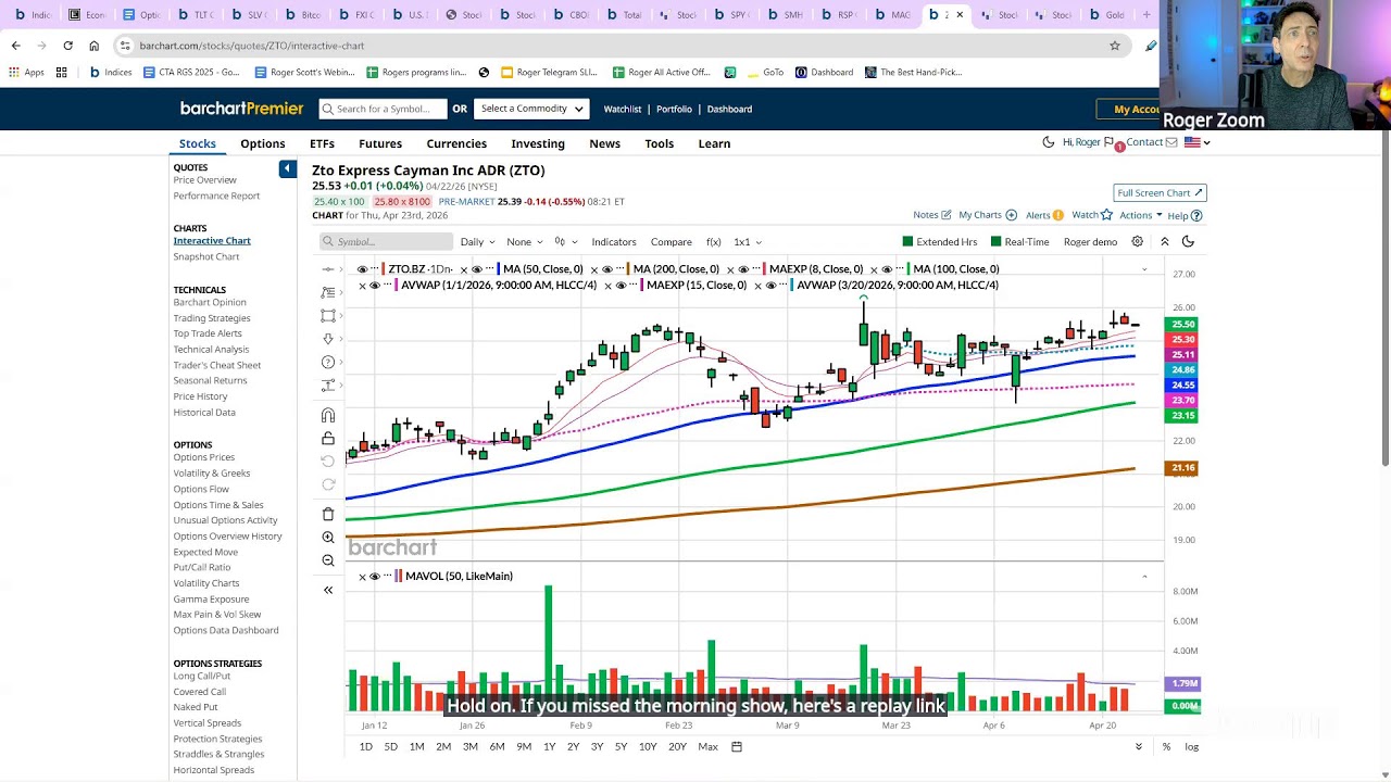 Pre Market Must Watch