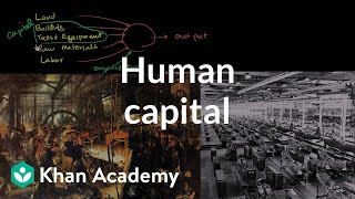 Human capital | Finance & Capital Markets | Khan Academy