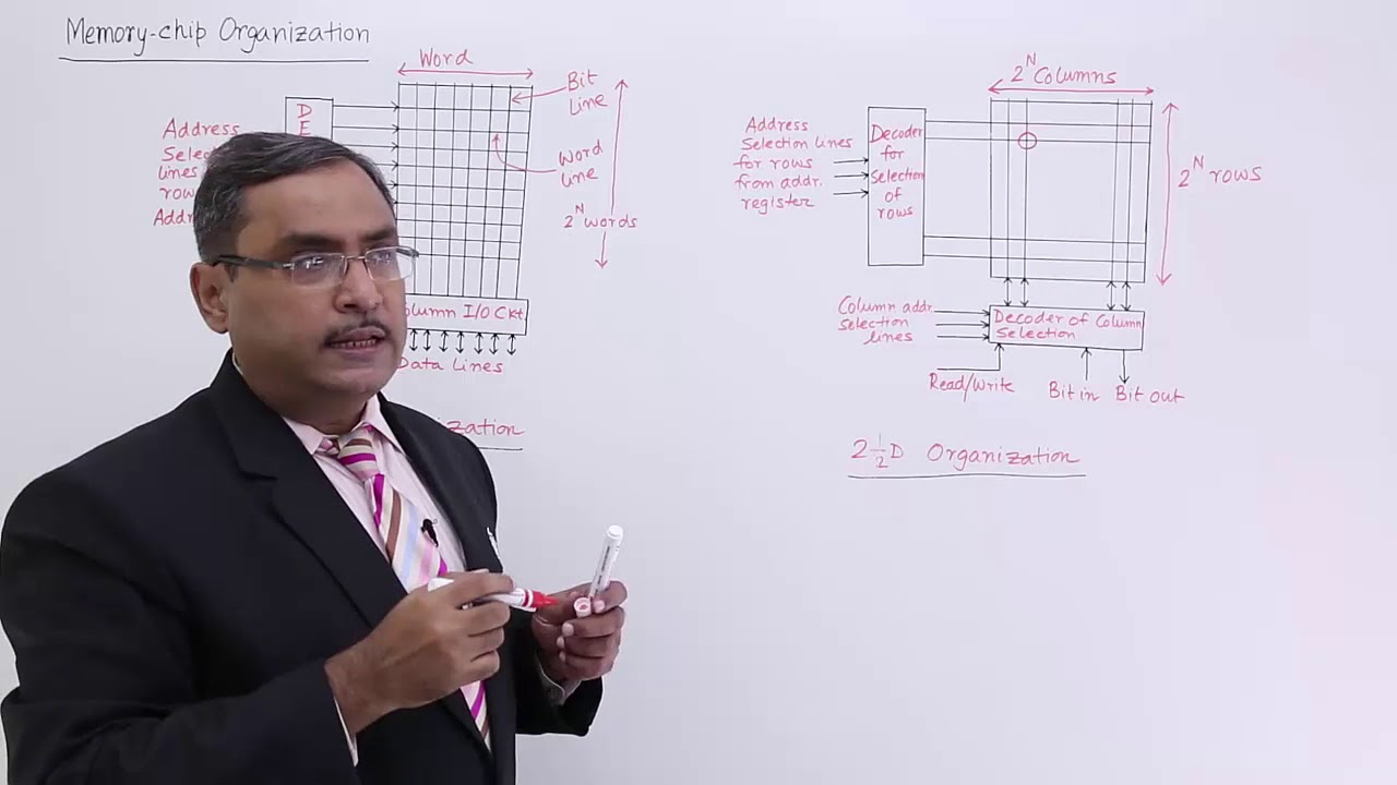 2D and 2 5D Memory Chip Organization