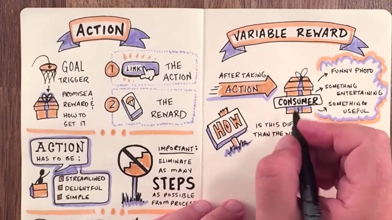Hooked by Nir Eyal - BOOK SUMMARY