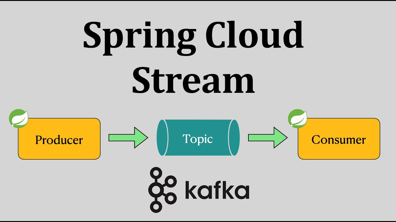 Spring Cloud Stream With Apache Kafka