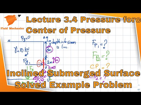 Fluid Mechanics 3.4 - Solved Example Problem - Pressure Force and Center of Pressure