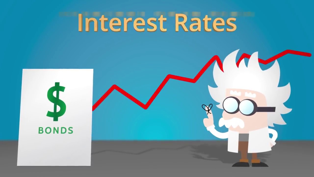 Interest Rate Risk