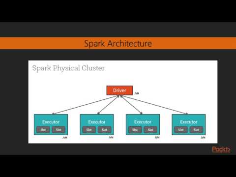 Building Practical Recommd Engines Part 2 About Spark 2 0 | packtpub com