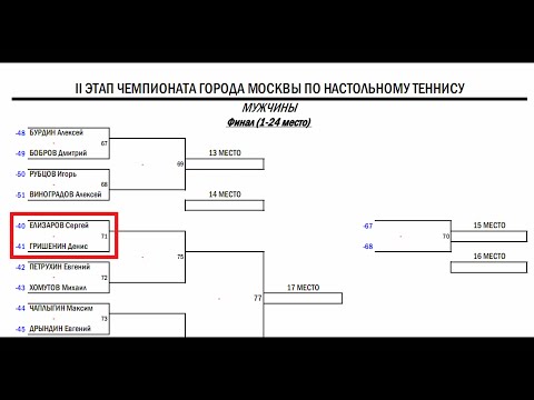 Денис ГРИШЕНИН - Сергей ЕЛИЗАРОВ Настольный теннис, Table Tennis