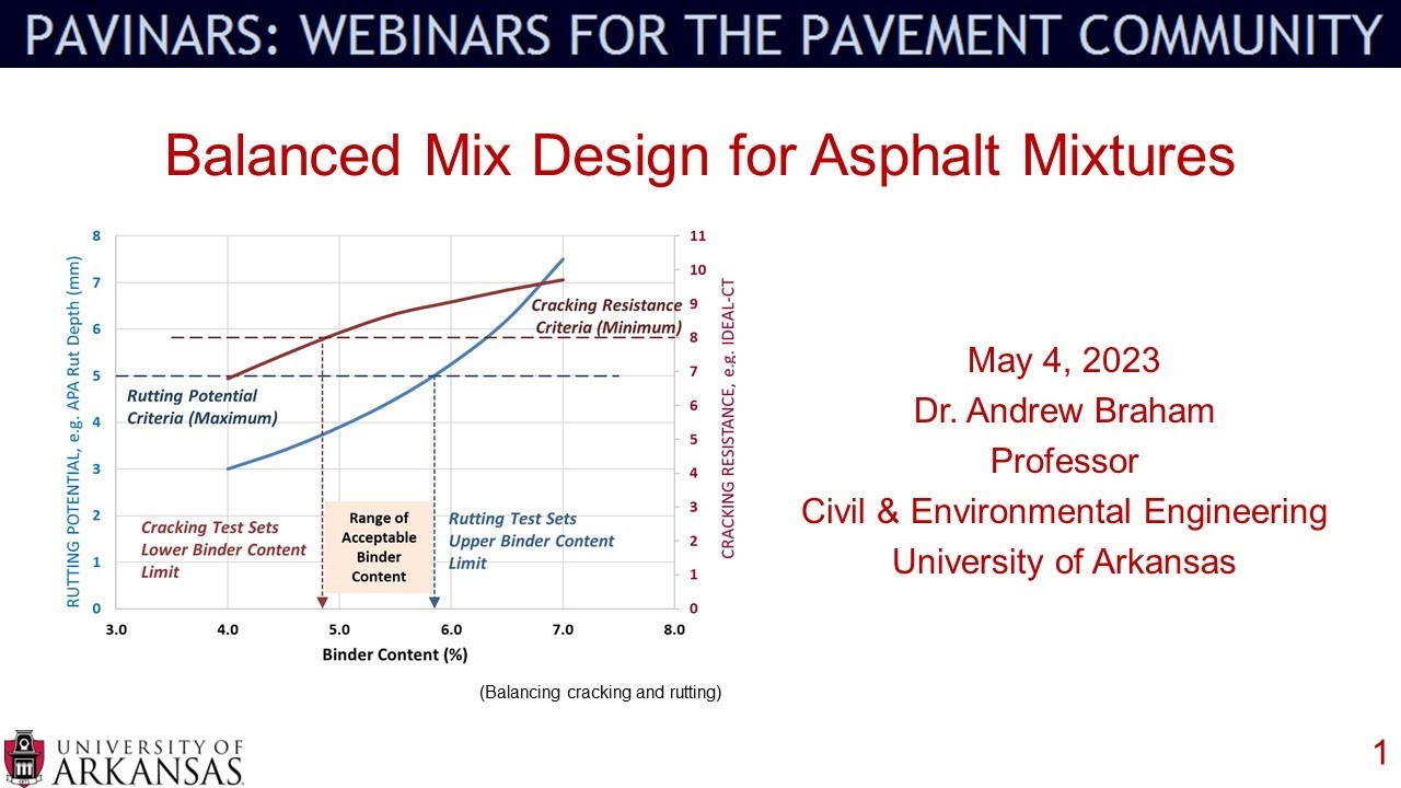 Pavinar: Balanced Mix Design for Asphalt Mixtures