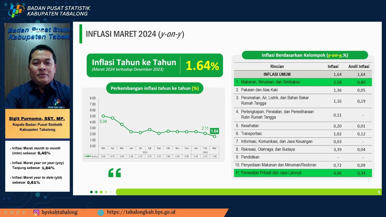 Perkembangan Indeks Harga Konsumen/Inflasi Maret 2024 Kabupaten Tabalong