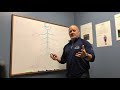 Asthma, allergies and sciatic pain