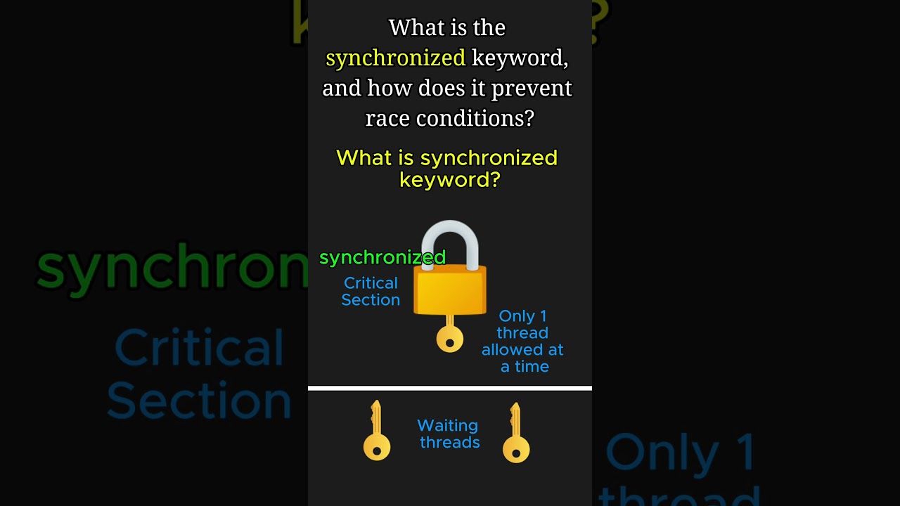 Synchronized Keyword in Java: Preventing Race Conditions Explained! #java #k5kc #coding