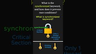 Synchronized Keyword in Java: Preventing Race Conditions Explained! #java #k5kc #coding