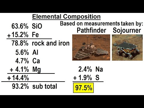 Astronomy Ch 12 Mars 1 of 62 The Mysterious Red Planet