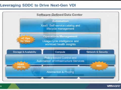 VMworld 2013: Session EUC7370-S - The Software-Defined Data Center Meets End User Computer