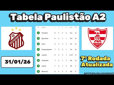 Tabela Paulista A2 2026. Classificação do Campeonato Paulista A2 31/01/26 | Serie A2