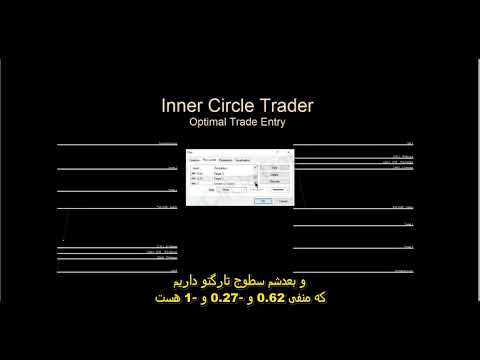 18  OTE Primer   Intro To ICT Optimal Trade Entry