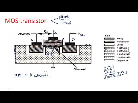 What is VLSI Introduction Design flow VLSI Lec 01