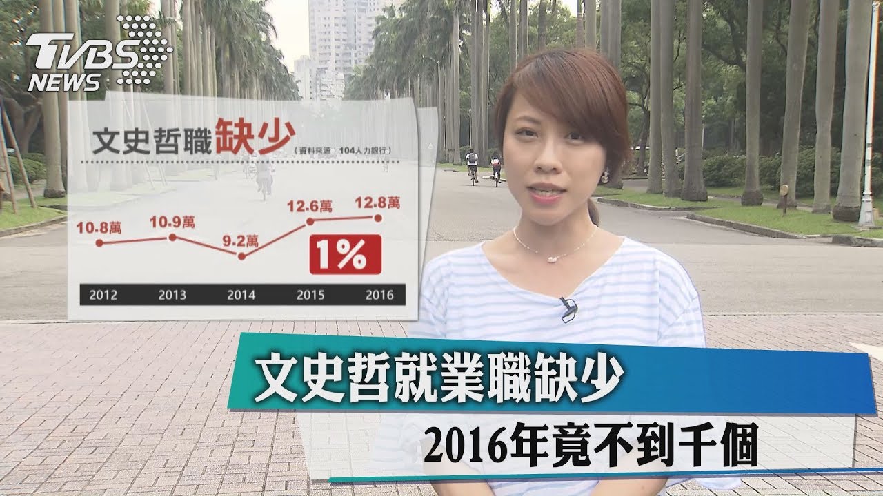文史哲就業職缺少 2016年竟不到千個