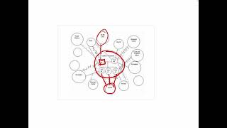 Family Therapy (Treating Schizophrenia)