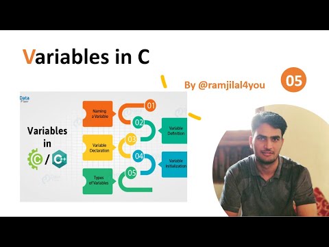 C_05 Variables In C Programming Declaration Definition Initialization C Programming Tutorials